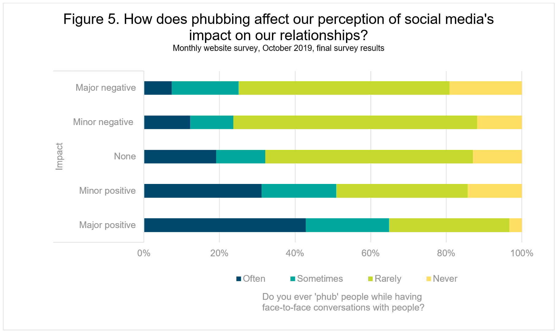 How Social Media Is Causing A Dangerous Relationship With Post