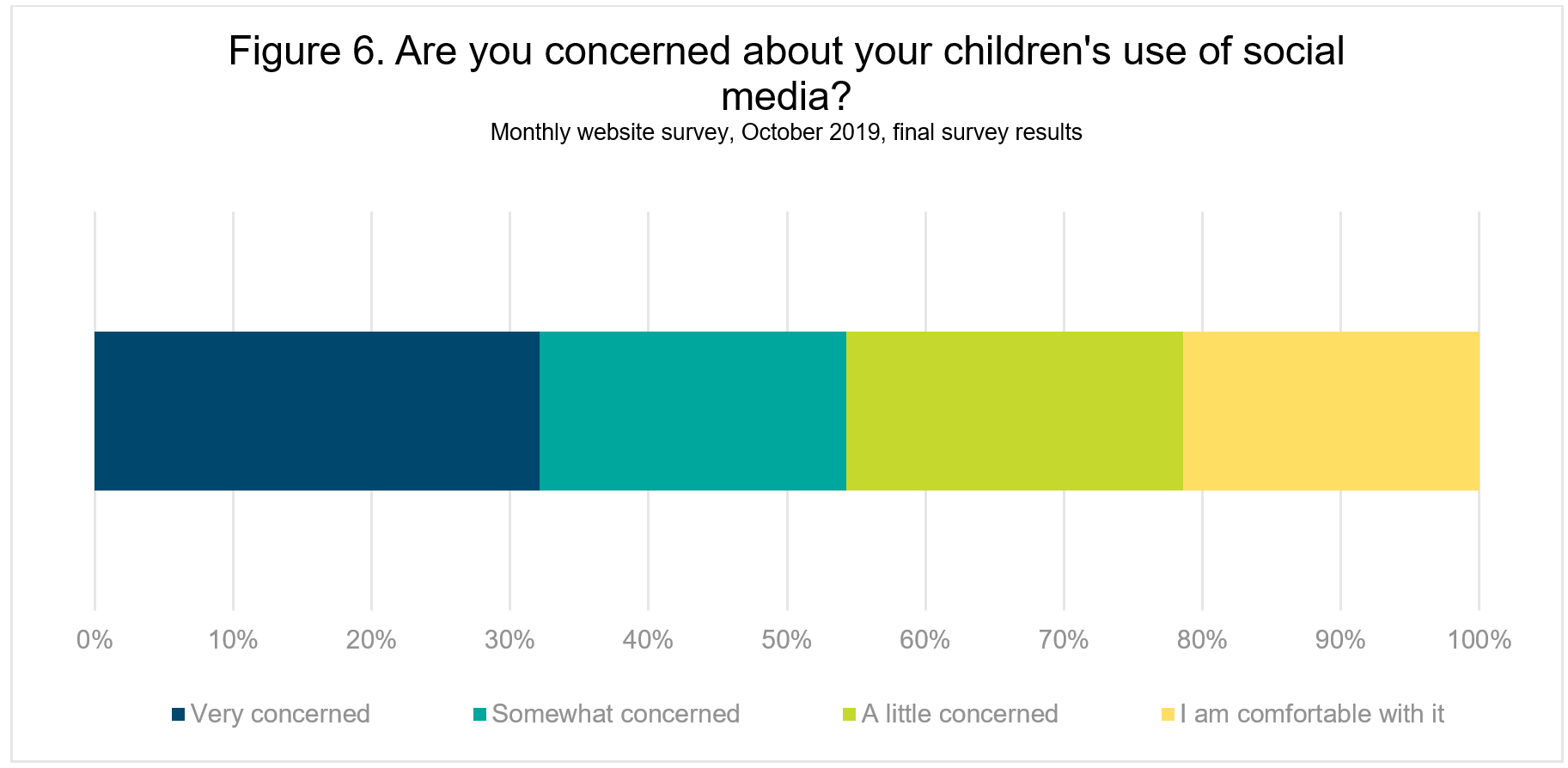 social-media-s-effects-on-relationships-relationships-australia