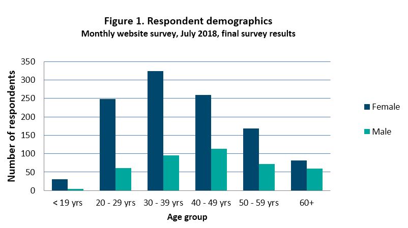 recognising-and-responding-to-poor-mental-health-relationships-australia