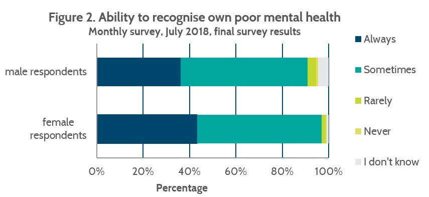 recognising-and-responding-to-poor-mental-health-relationships-australia