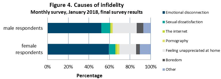 infidelity-relationships-australia